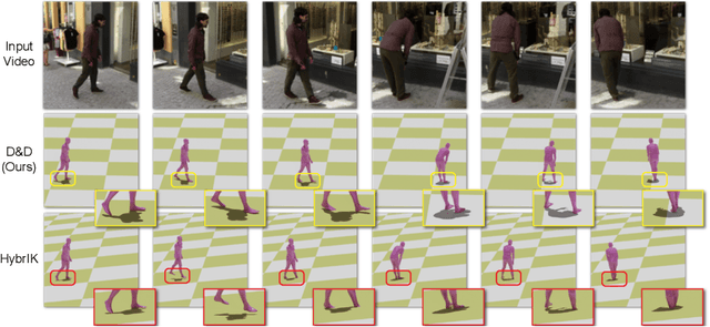 Figure 4 for D&D: Learning Human Dynamics from Dynamic Camera