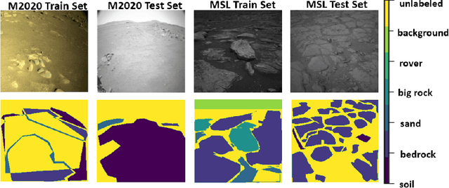 Figure 1 for Mixed-domain Training Improves Multi-Mission Terrain Segmentation