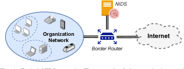 Figure 1 for The Cross-evaluation of Machine Learning-based Network Intrusion Detection Systems