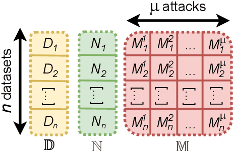 Figure 2 for The Cross-evaluation of Machine Learning-based Network Intrusion Detection Systems