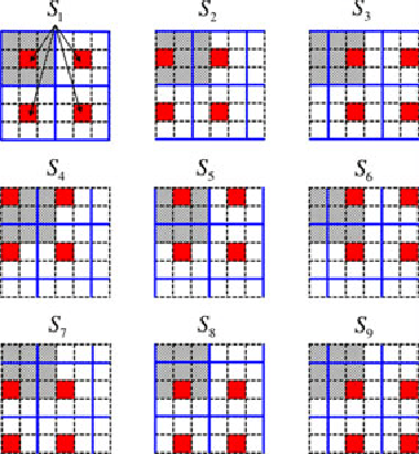 Figure 1 for A Gaussian Mixture MRF for Model-Based Iterative Reconstruction with Applications to Low-Dose X-ray CT