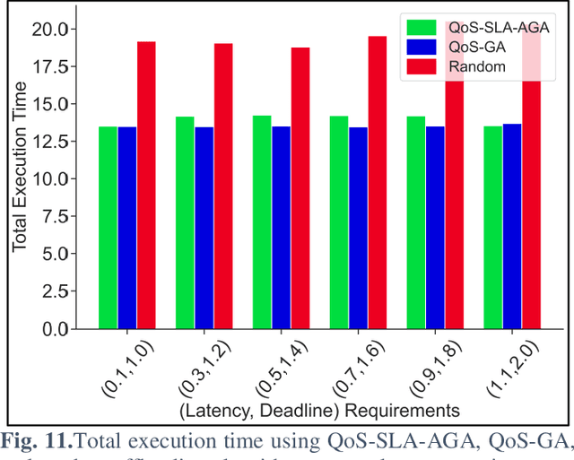 Figure 3 for QoS-SLA-Aware Artificial Intelligence Adaptive Genetic Algorithm for Multi-Request Offloading in Integrated Edge-Cloud Computing System for the Internet of Vehicles