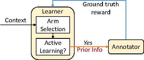Figure 1 for A Contextual Bandit Approach for Stream-Based Active Learning