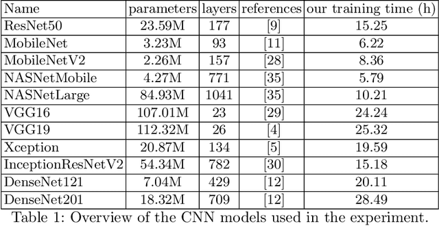 Figure 2 for Symmetry Detection and Classification in Drawings of Graphs