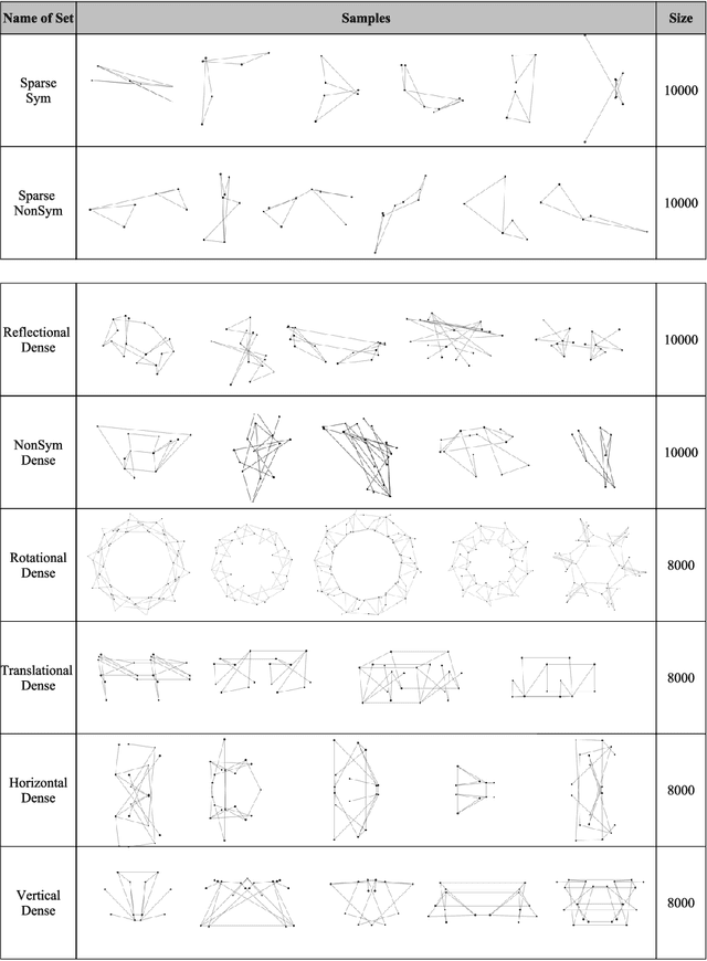 Figure 3 for Symmetry Detection and Classification in Drawings of Graphs