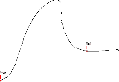 Figure 3 for Unsupervised Threshold for Automatic Extraction of Dolphin Dorsal Fin Outlines from Digital Photographs in DARWIN (Digital Analysis and Recognition of Whale Images on a Network)