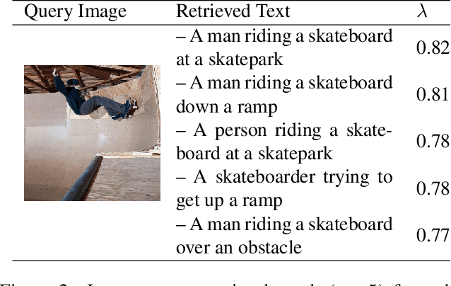 Figure 3 for Do Cross Modal Systems Leverage Semantic Relationships?