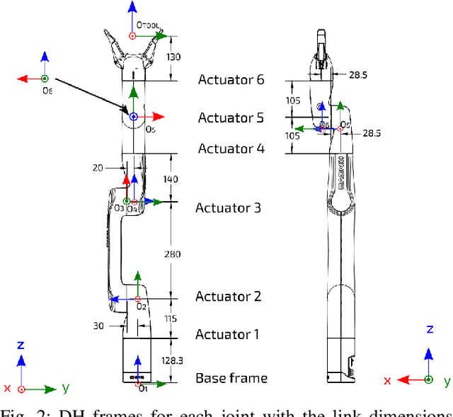 Figure 2 for Kinova Gen3-Lite manipulator inverse kinematics: optimal polynomial solution