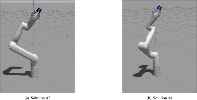 Figure 3 for Kinova Gen3-Lite manipulator inverse kinematics: optimal polynomial solution