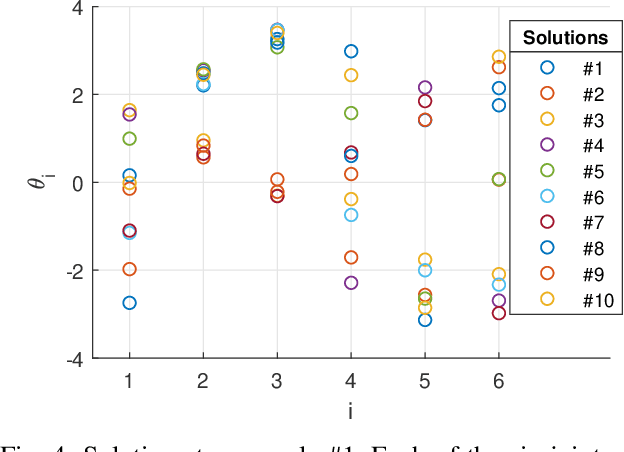 Figure 4 for Kinova Gen3-Lite manipulator inverse kinematics: optimal polynomial solution