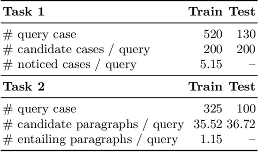 Figure 1 for THUIR@COLIEE-2020: Leveraging Semantic Understanding and Exact Matching for Legal Case Retrieval and Entailment