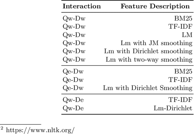 Figure 3 for THUIR@COLIEE-2020: Leveraging Semantic Understanding and Exact Matching for Legal Case Retrieval and Entailment