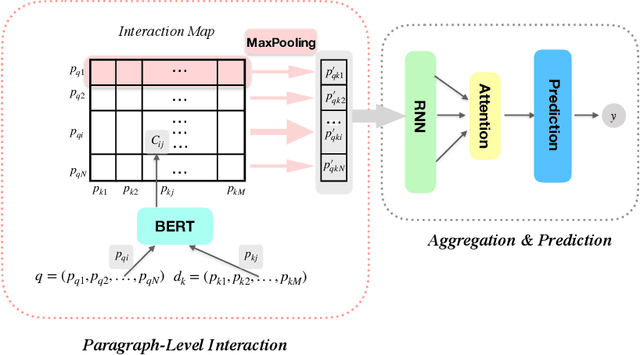 Figure 2 for THUIR@COLIEE-2020: Leveraging Semantic Understanding and Exact Matching for Legal Case Retrieval and Entailment