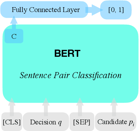 Figure 4 for THUIR@COLIEE-2020: Leveraging Semantic Understanding and Exact Matching for Legal Case Retrieval and Entailment
