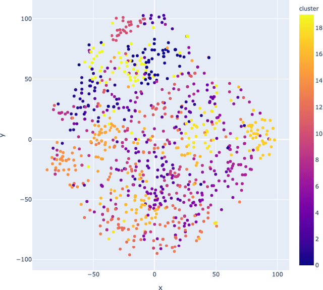 Figure 1 for A Framework for Neural Topic Modeling of Text Corpora