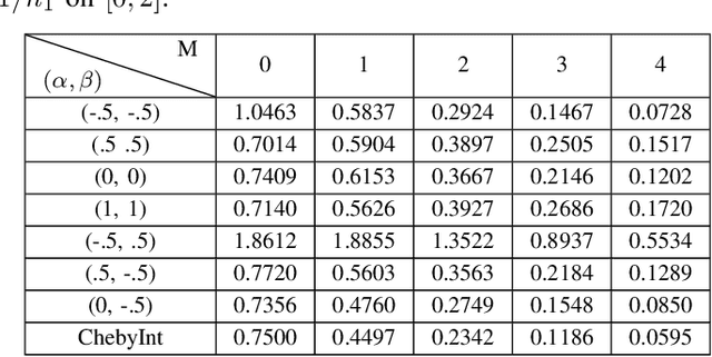 Figure 4 for Wiener filters on graphs and distributed polynomial approximation algorithms