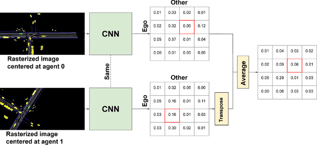 Figure 1 for $AIR^2$ for Interaction Prediction