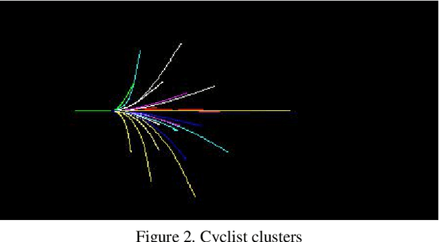 Figure 3 for $AIR^2$ for Interaction Prediction