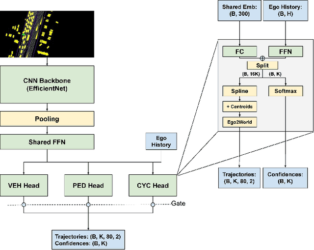 Figure 4 for $AIR^2$ for Interaction Prediction