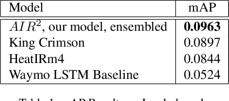 Figure 2 for $AIR^2$ for Interaction Prediction