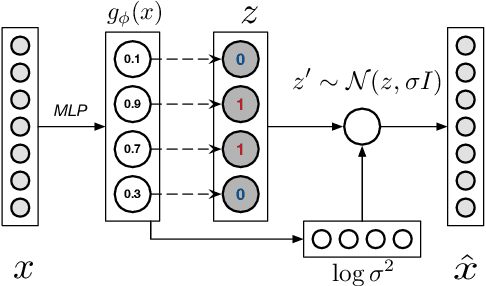 Figure 1 for NASH: Toward End-to-End Neural Architecture for Generative Semantic Hashing