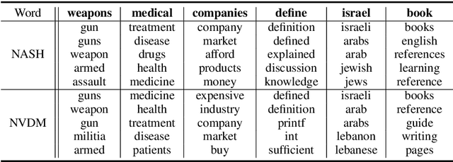 Figure 4 for NASH: Toward End-to-End Neural Architecture for Generative Semantic Hashing