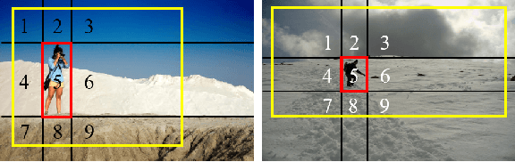 Figure 1 for Human-centric Image Cropping with Partition-aware and Content-preserving Features