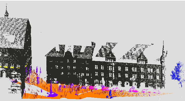Figure 1 for Semantic3D.net: A new Large-scale Point Cloud Classification Benchmark