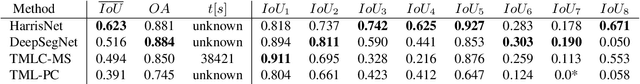 Figure 2 for Semantic3D.net: A new Large-scale Point Cloud Classification Benchmark