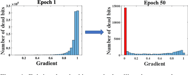 Figure 1 for Rescuing Deep Hashing from Dead Bits Problem