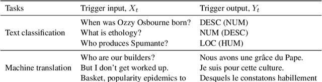 Figure 2 for An Embarrassingly Simple Approach for Intellectual Property Rights Protection on Recurrent Neural Networks