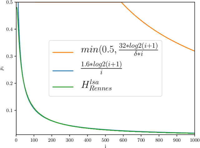 Figure 1 for Sparse Hashing for Scalable Approximate Model Counting: Theory and Practice