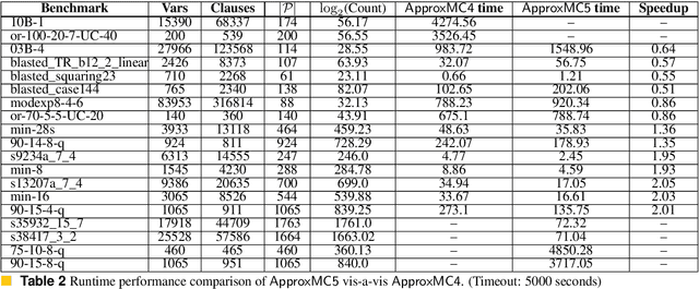 Figure 2 for Sparse Hashing for Scalable Approximate Model Counting: Theory and Practice