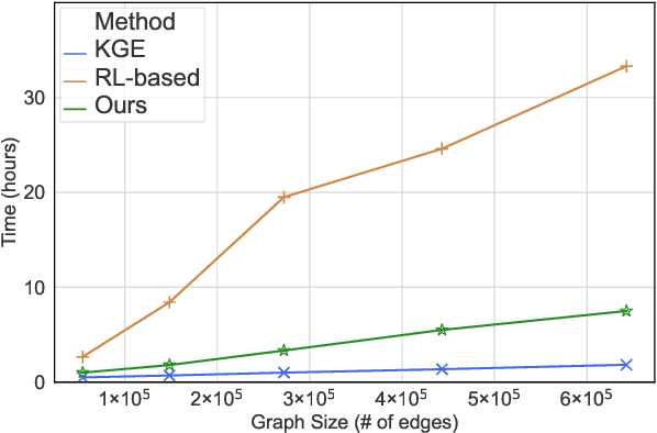 Figure 1 for SQUIRE: A Sequence-to-sequence Framework for Multi-hop Knowledge Graph Reasoning