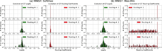 Figure 4 for Capsule Networks with Max-Min Normalization