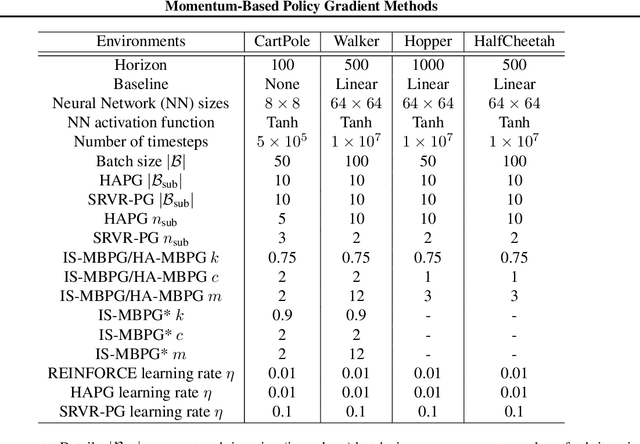 Figure 4 for Momentum-Based Policy Gradient Methods