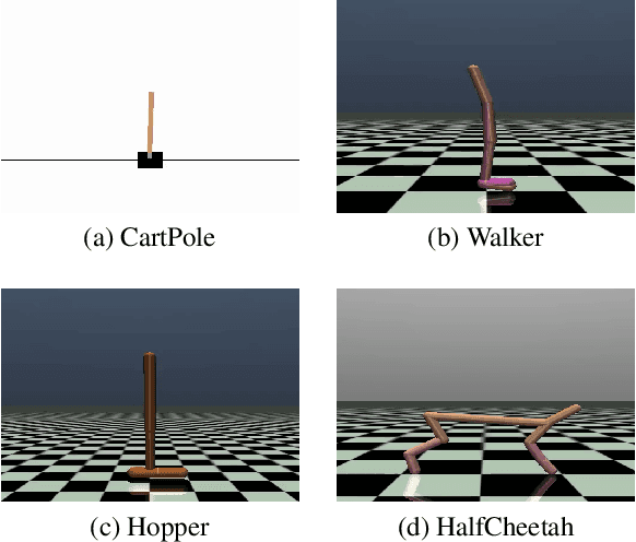 Figure 2 for Momentum-Based Policy Gradient Methods