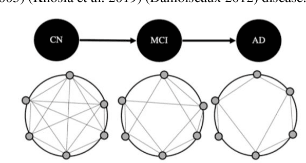 Figure 1 for Using CNNs for AD classification based on spatial correlation of BOLD signals during the observation