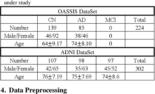 Figure 2 for Using CNNs for AD classification based on spatial correlation of BOLD signals during the observation