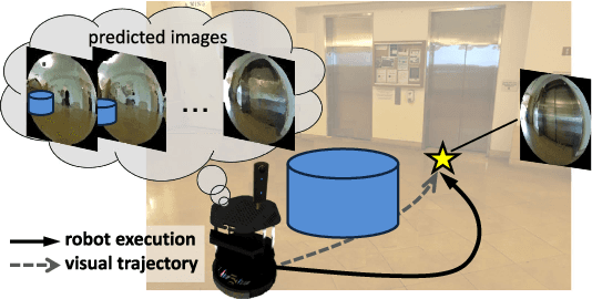 Figure 1 for Deep Visual MPC-Policy Learning for Navigation