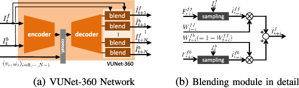 Figure 3 for Deep Visual MPC-Policy Learning for Navigation
