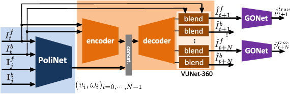 Figure 4 for Deep Visual MPC-Policy Learning for Navigation