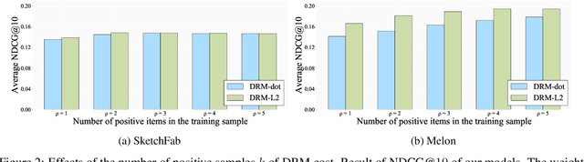 Figure 3 for A Differentiable Ranking Metric Using Relaxed Sorting Opeartion for Top-K Recommender Systems