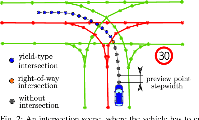 Figure 2 for Limited Visibility and Uncertainty Aware Motion Planning for Automated Driving