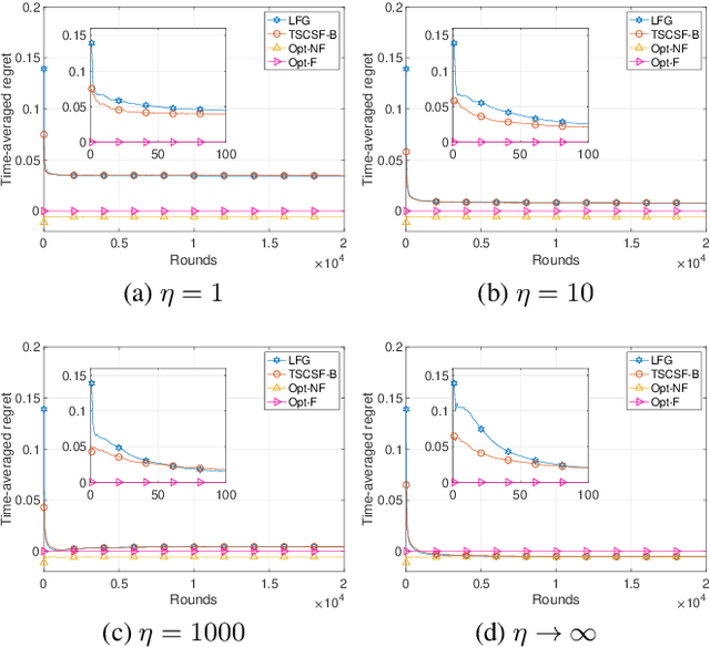 Figure 1 for Thompson Sampling for Combinatorial Semi-bandits with Sleeping Arms and Long-Term Fairness Constraints