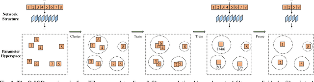 Figure 3 for Manipulating Identical Filter Redundancy for Efficient Pruning on Deep and Complicated CNN