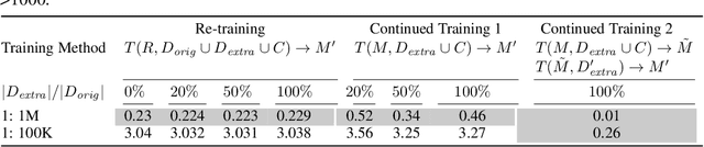 Figure 3 for Analyzing Privacy Loss in Updates of Natural Language Models