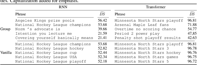 Figure 4 for Analyzing Privacy Loss in Updates of Natural Language Models