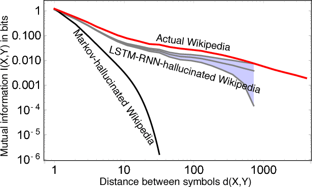 Figure 4 for Criticality in Formal Languages and Statistical Physics