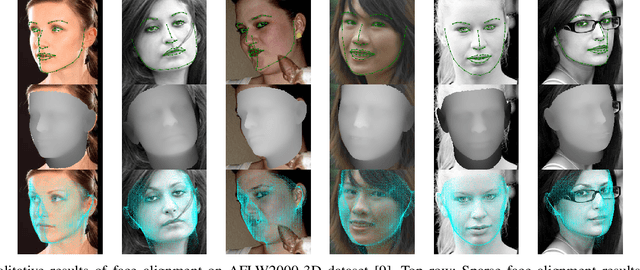Figure 2 for 3D Dense Face Alignment with Fused Features by Aggregating CNNs and GCNs
